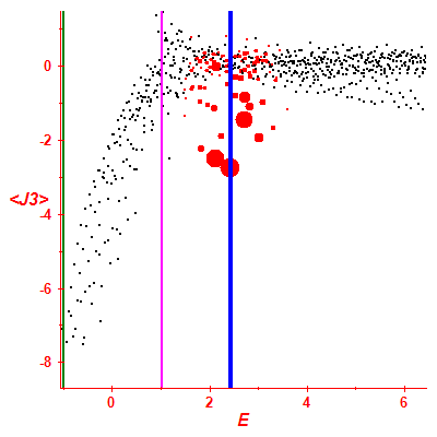 Peres lattice <J3>